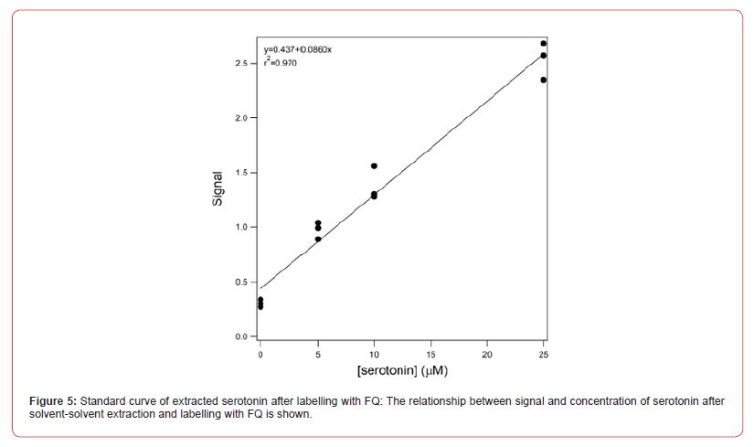 Click here to view Large Figure 5 Insights in Chemistry and Biochemistry